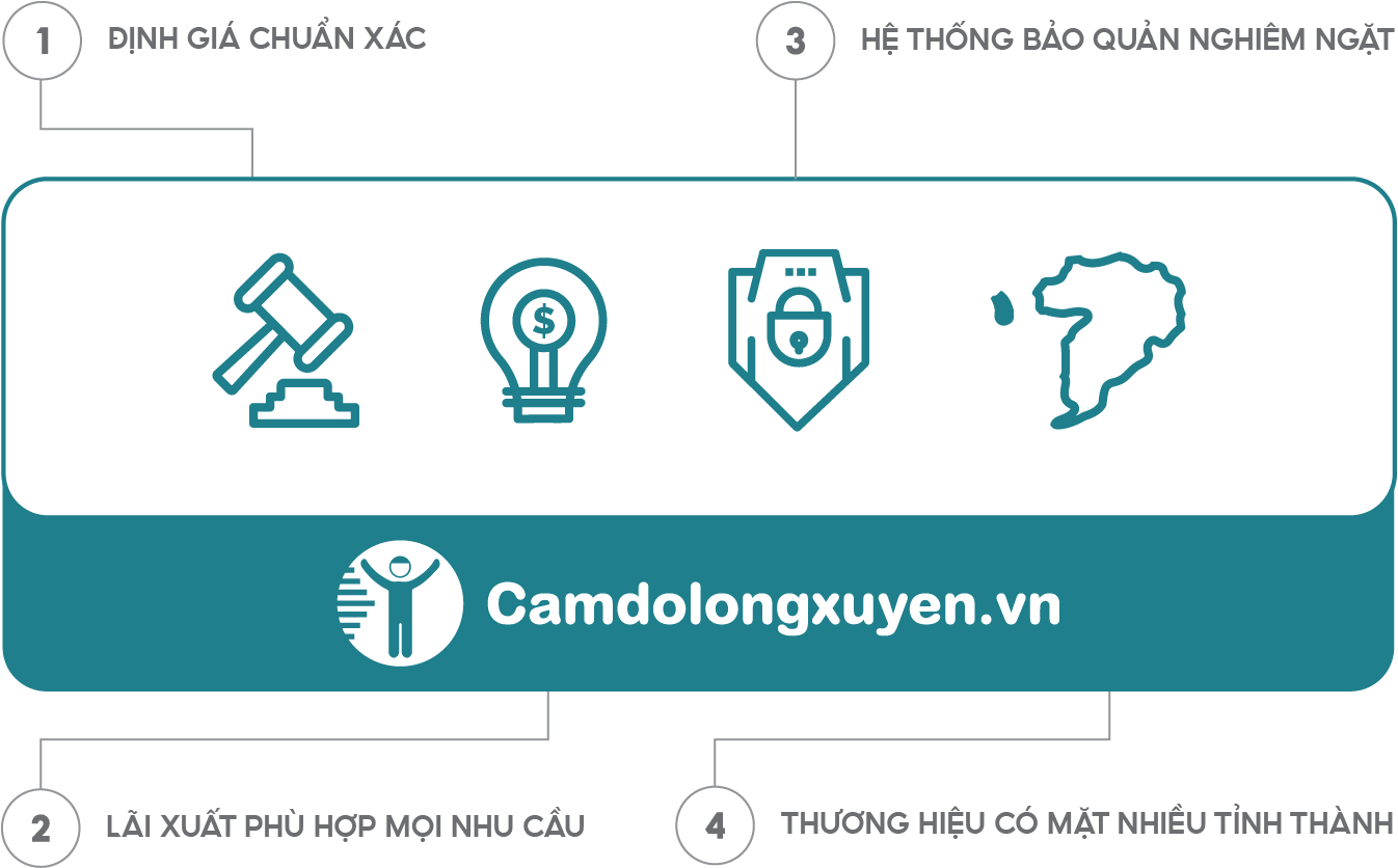 Cầm xe hơi lãi suất thấp